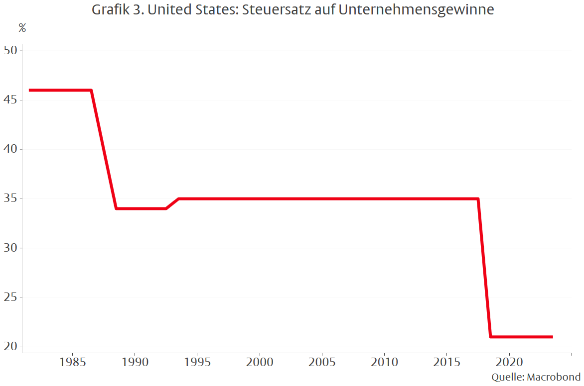 Bühnennebel über der Wirtschaftspolitik von Trump und Harris -