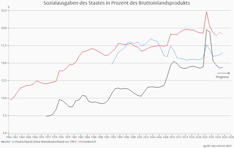 Fiskalpolitische Risiken und das Geldsystem -