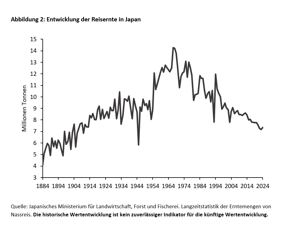 Reispreiskrise! Die Bank von Japan in der Zwickmühle -