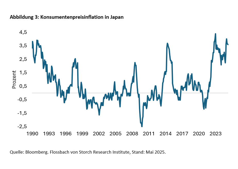 Reispreiskrise! Die Bank von Japan in der Zwickmühle -