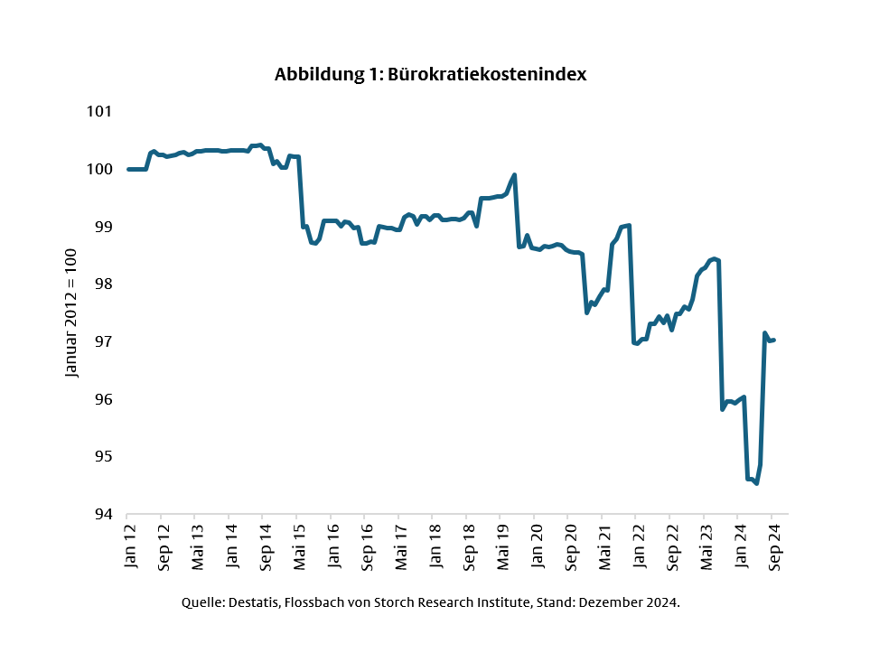 ESG-Berichterstattung: Kraut und Rüben -