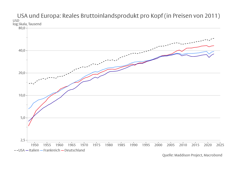 Der amerikanische Exzeptionalismus -