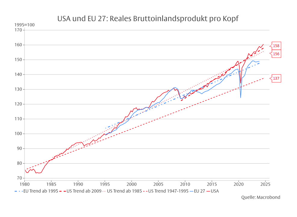 Der amerikanische Exzeptionalismus -
