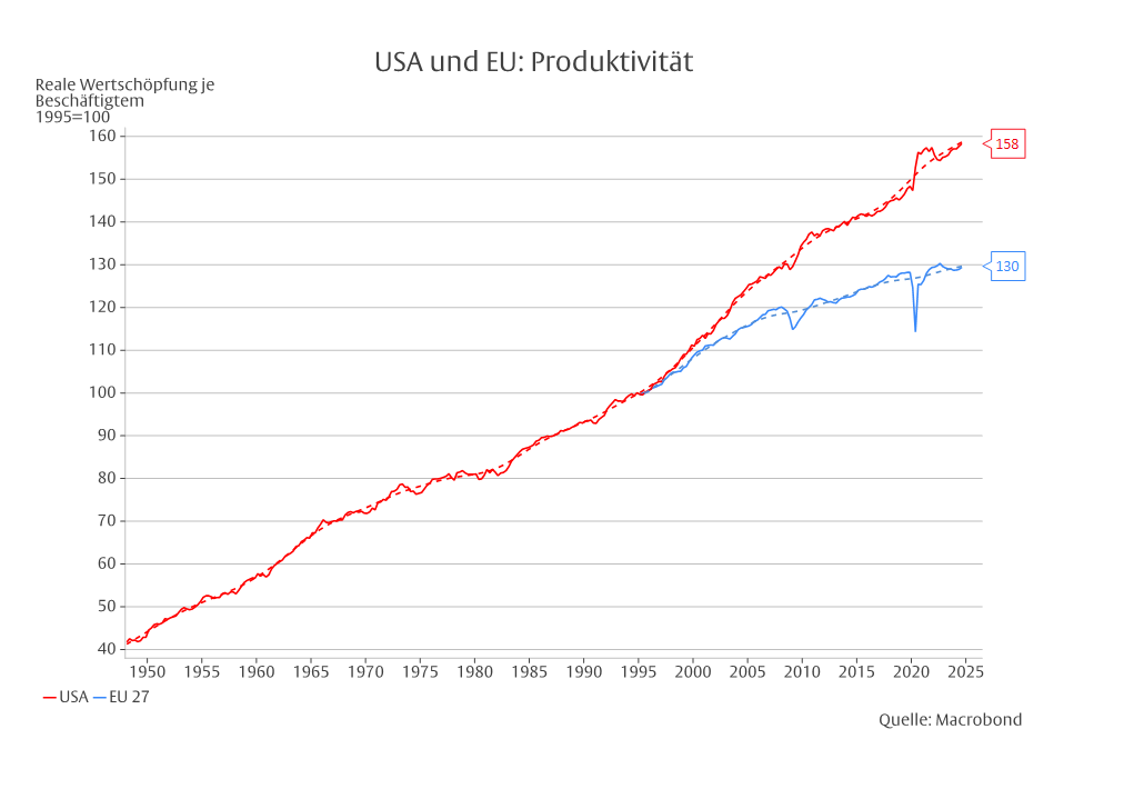 Der amerikanische Exzeptionalismus -