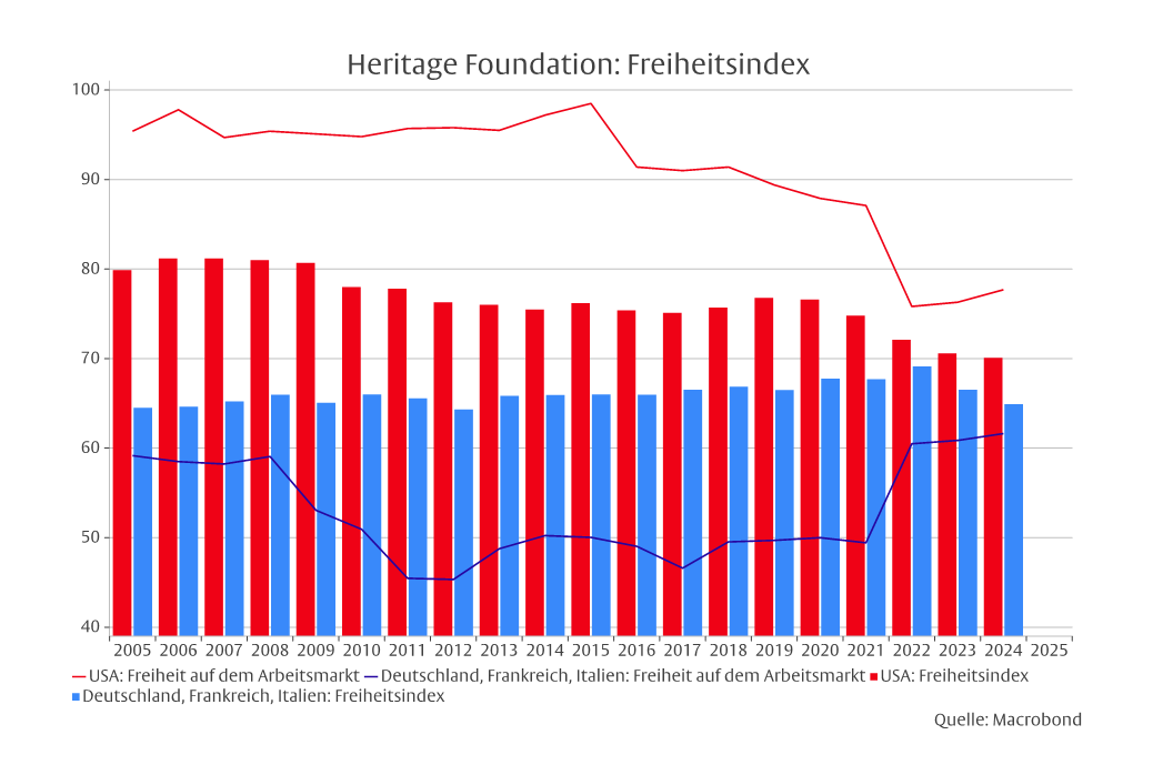 Der amerikanische Exzeptionalismus -