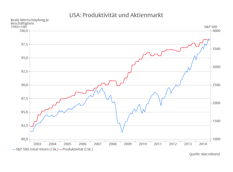 Der amerikanische Exzeptionalismus -
