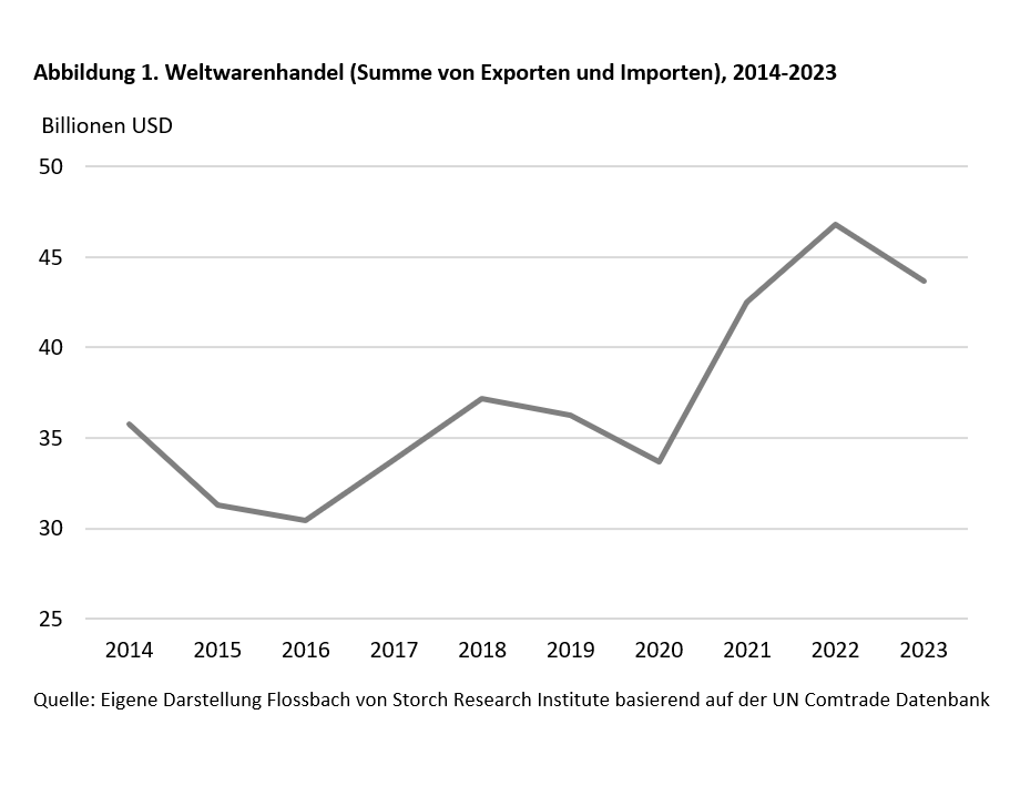 Trumponomics: Der Weltuntergang fällt aus -