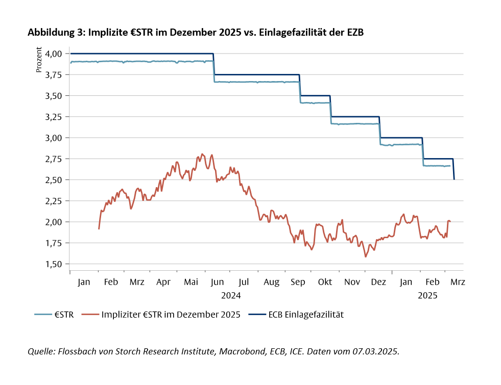 Die europäische Verteidigungsfinanzierung wird die Inflation befeuern -