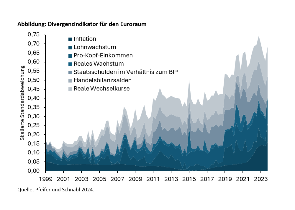 Trump, Macron oder Merz: Wer destabilisiert den brüchigen Euro? -