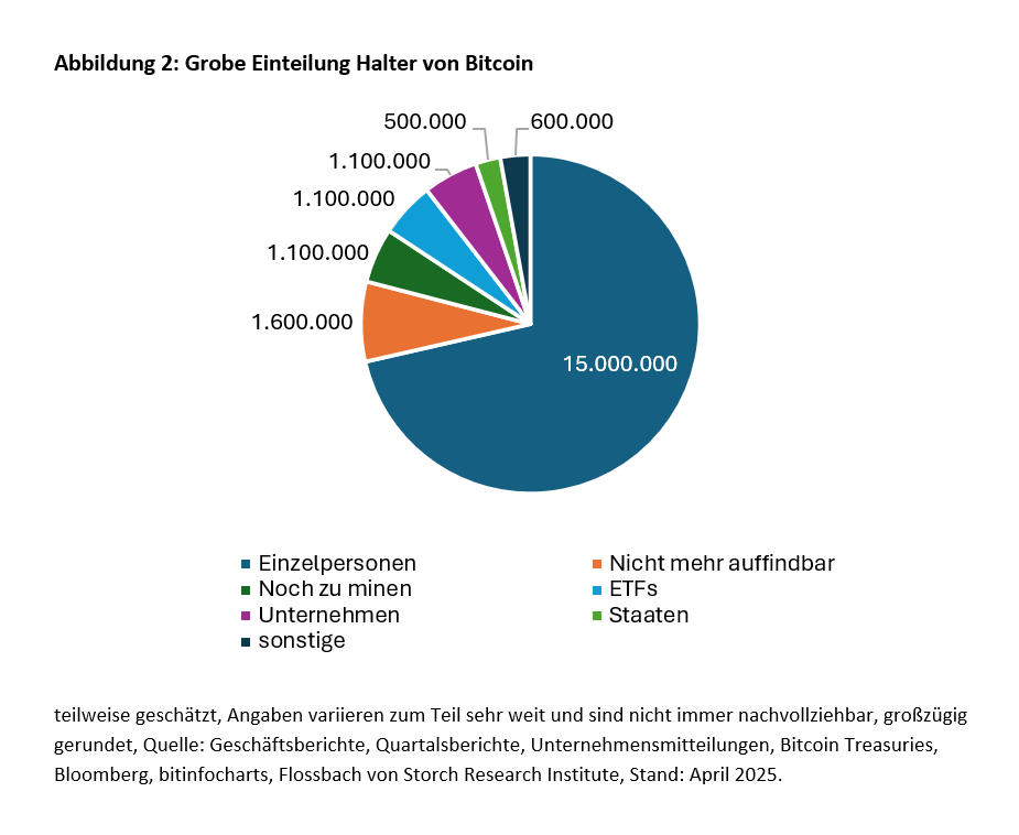 Bitcoin: Massenmarkt oder Elitezirkel? -