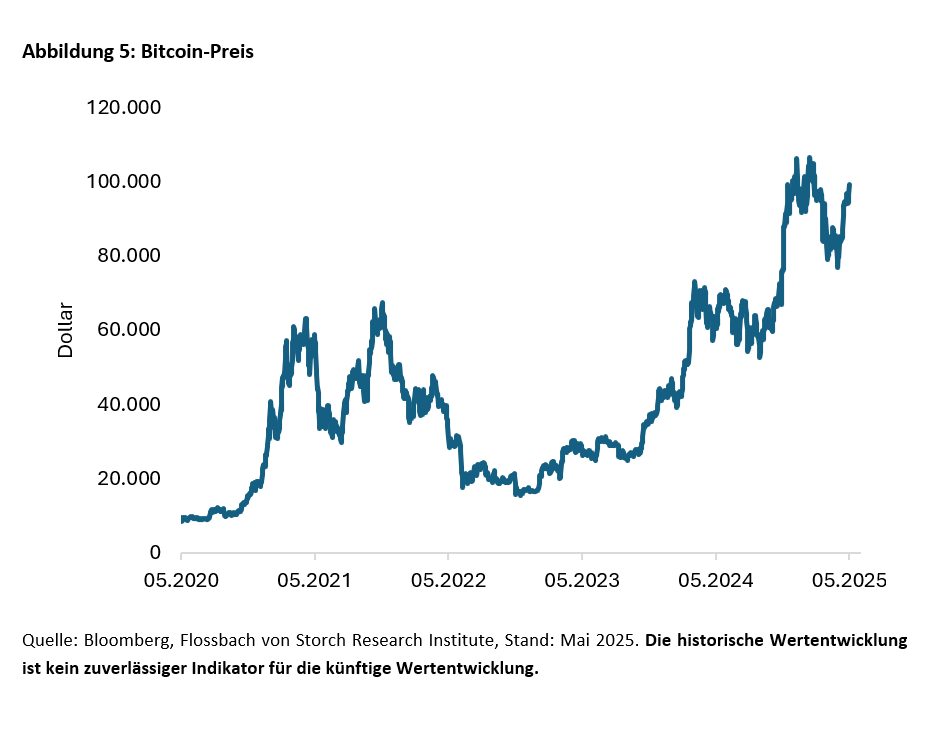 Bitcoin: Massenmarkt oder Elitezirkel? -