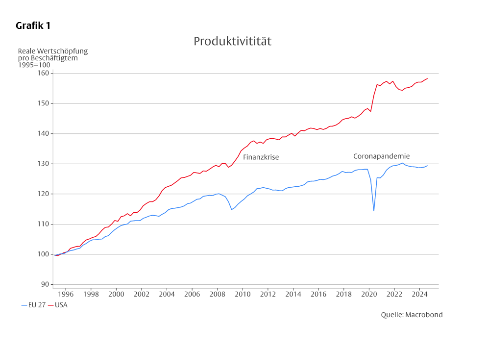 Multiple Disruptionen -