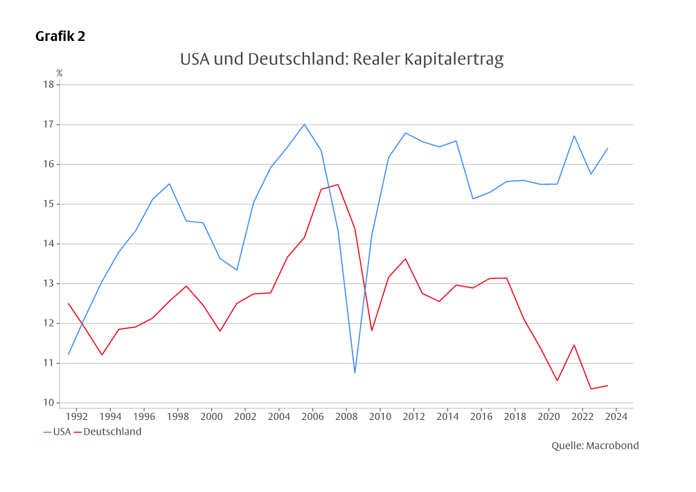 Multiple Disruptionen -