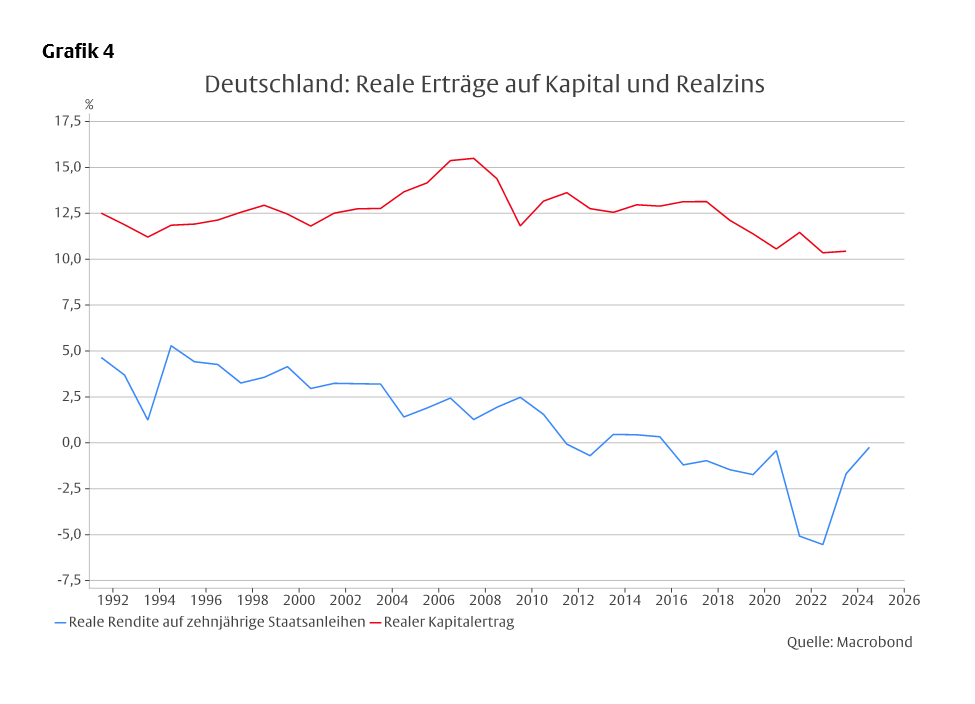 Multiple Disruptionen -
