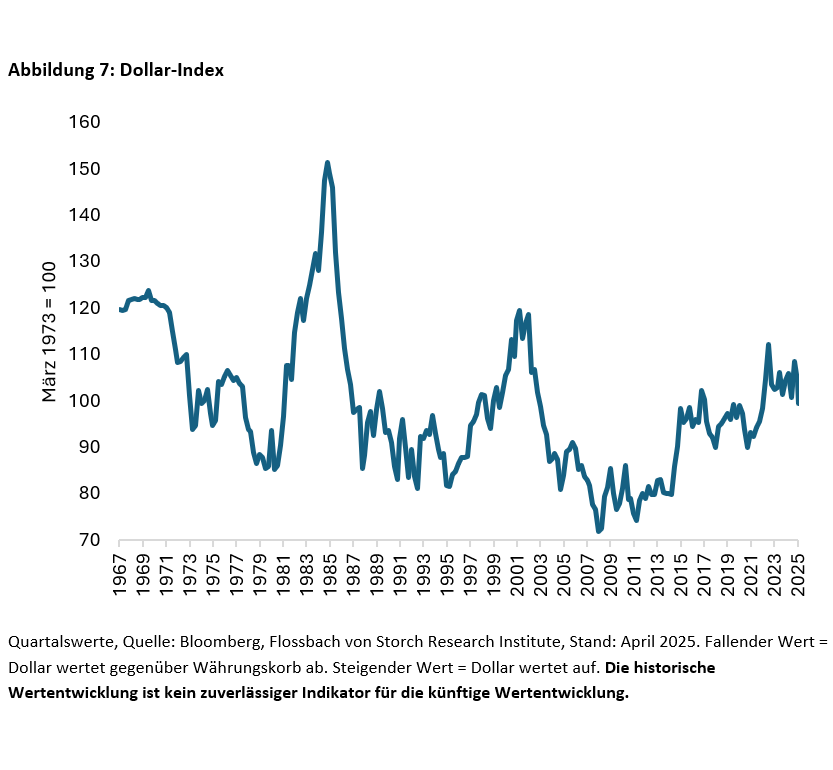 Der US-Staatsanleihemarkt wackelt – fällt er auch? -