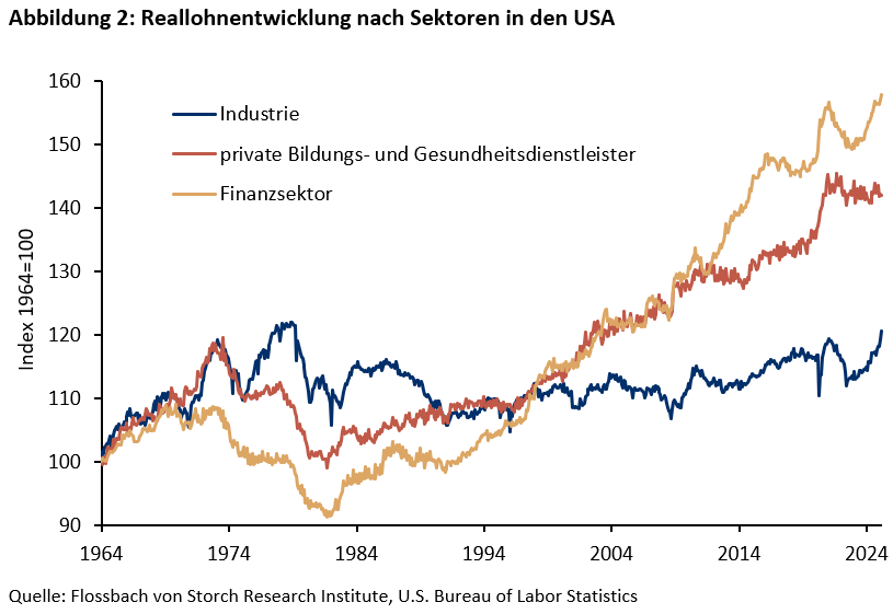 Trumps Zölle und bebende Finanzmärkte – ein Dilemma -