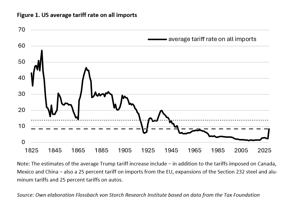 What if Trump was serious about tariffs? -