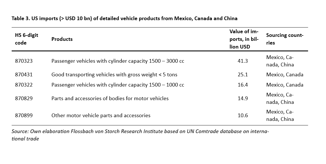 What if Trump was serious about tariffs? -