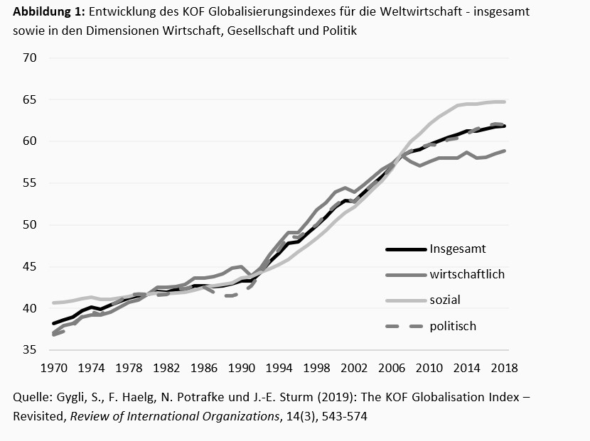 Rückabwicklung der Globalisierung -