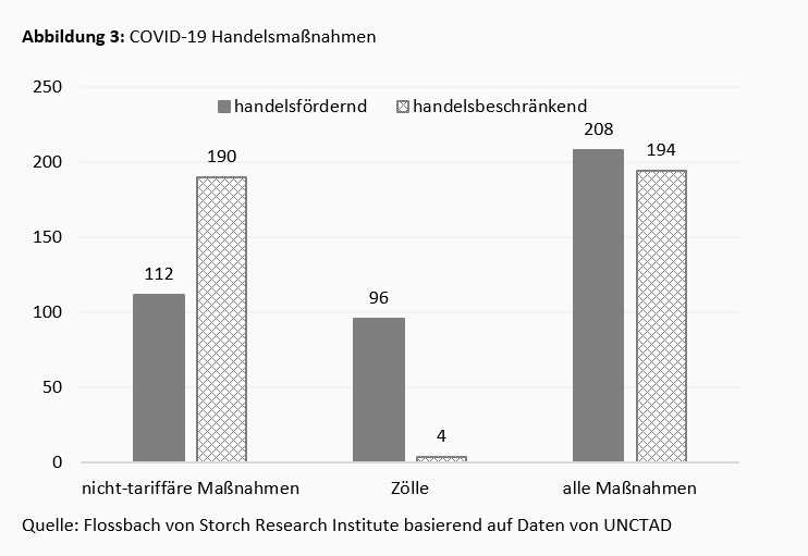 Rückabwicklung der Globalisierung -