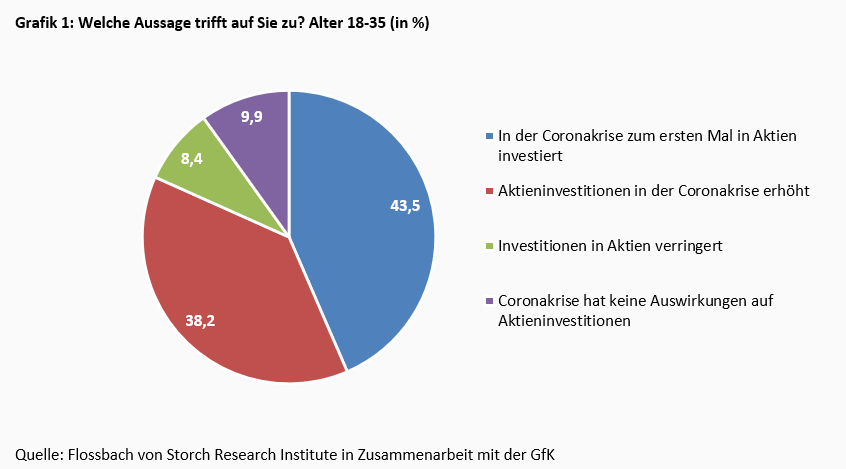 Junge Aktionäre – anders, aber nicht unseriös! -