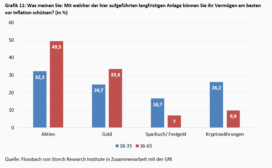Junge Aktionäre – anders, aber nicht unseriös! -
