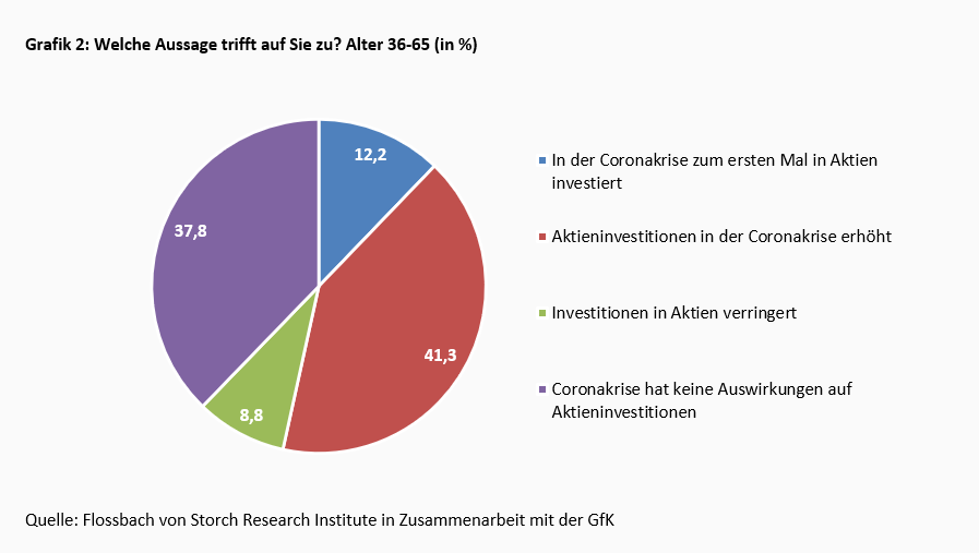 Junge Aktionäre – anders, aber nicht unseriös! -