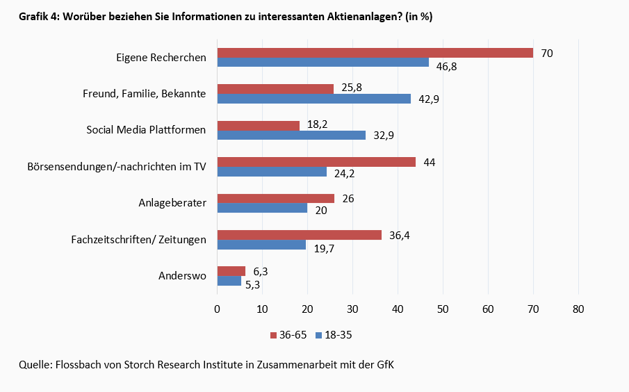 Junge Aktionäre – anders, aber nicht unseriös! -