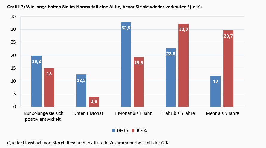Junge Aktionäre – anders, aber nicht unseriös! -