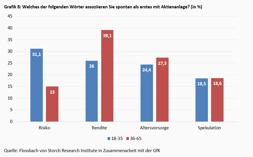 Junge Aktionäre – anders, aber nicht unseriös! -