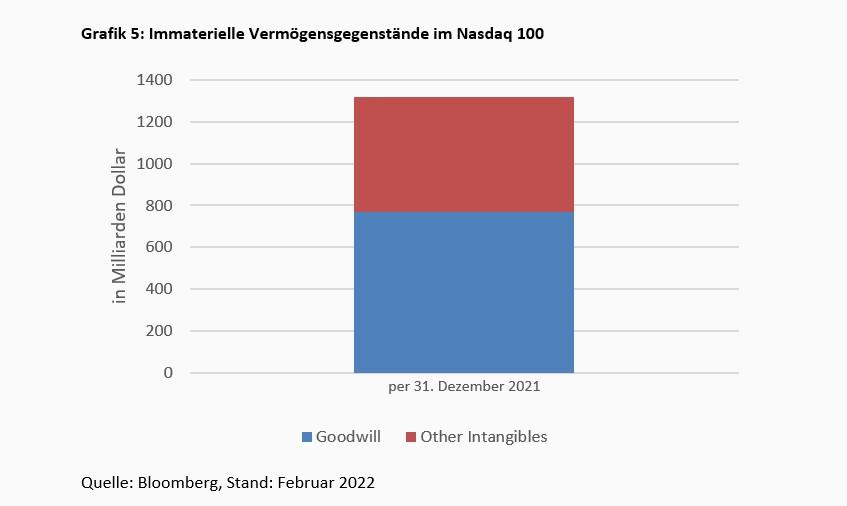 Wenn greifbares Vermögen in der Bilanz fehlt -