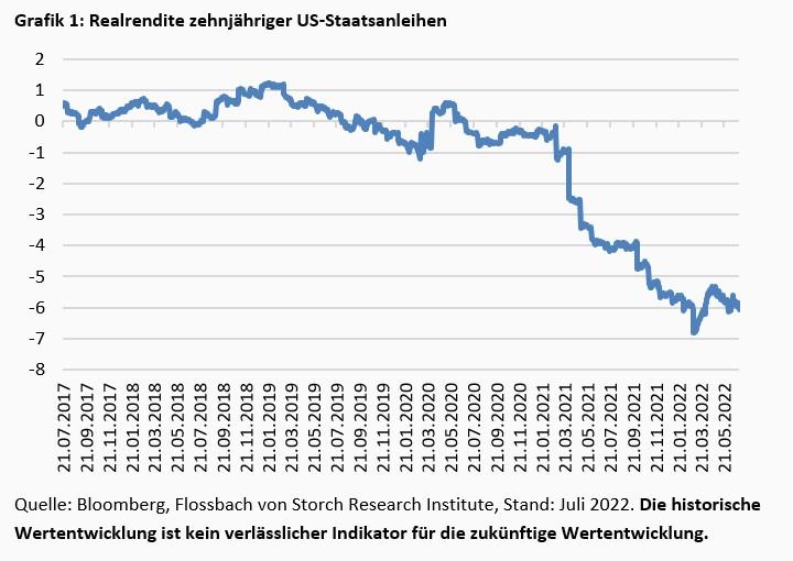 Die Rückkehr des Nominalzinses -
