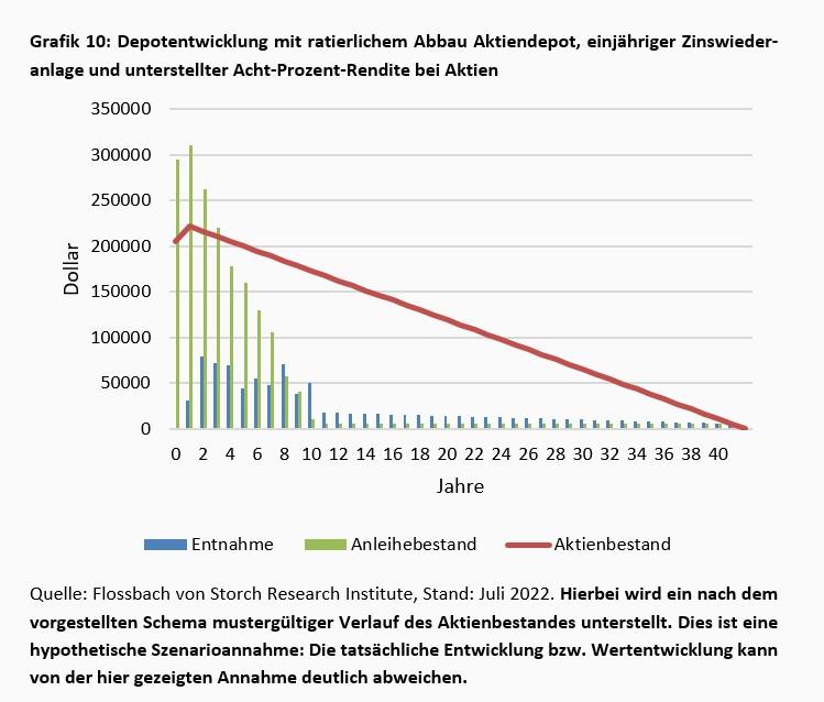 Die Rückkehr des Nominalzinses -