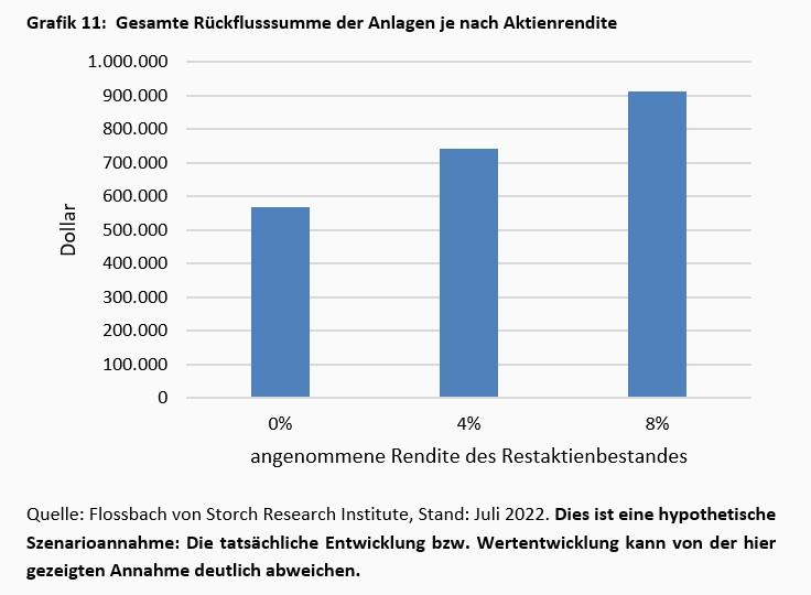 Die Rückkehr des Nominalzinses -