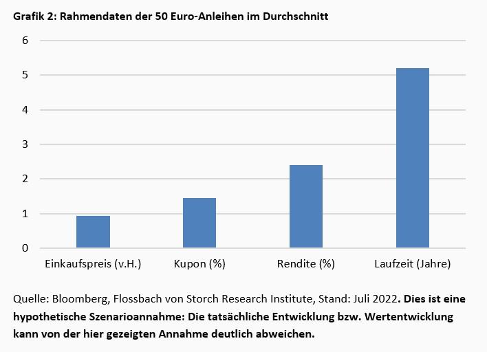 Die Rückkehr des Nominalzinses -