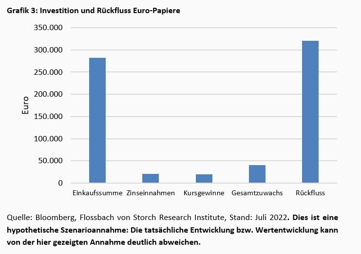 Die Rückkehr des Nominalzinses -