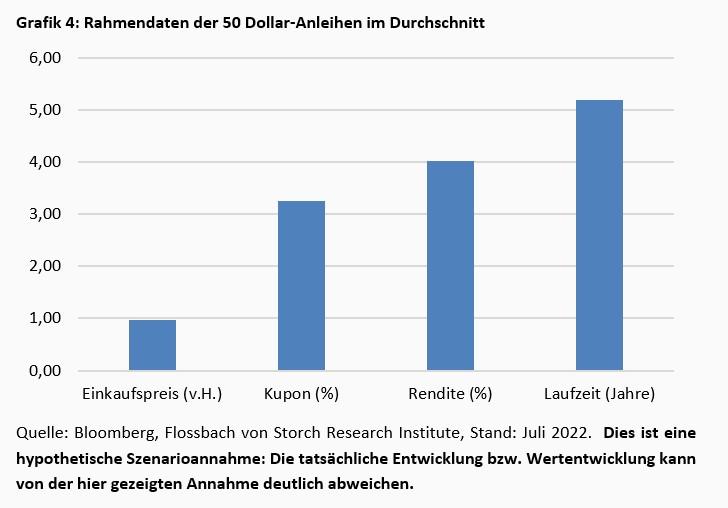 Die Rückkehr des Nominalzinses -