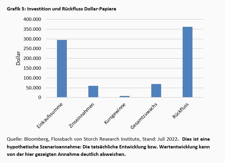 Die Rückkehr des Nominalzinses -
