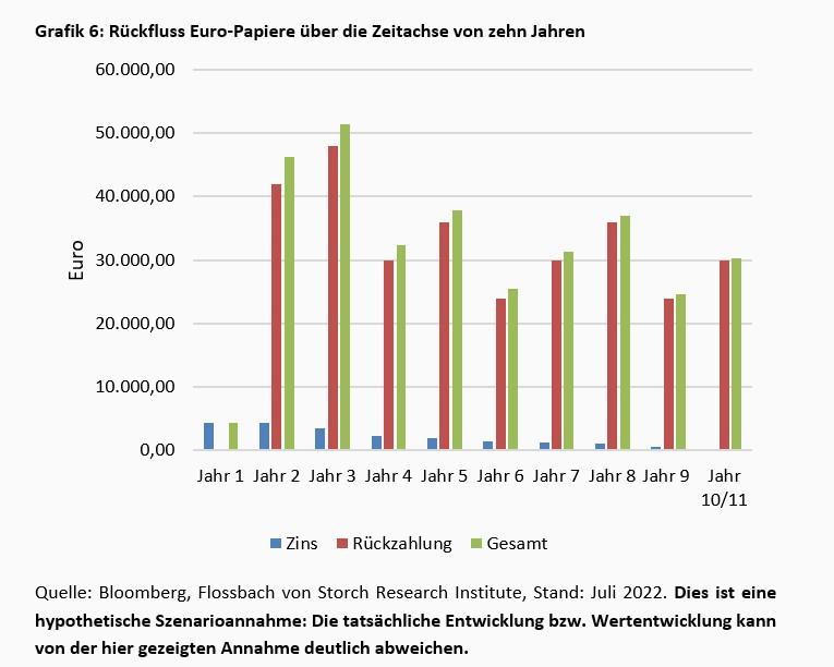 Die Rückkehr des Nominalzinses -