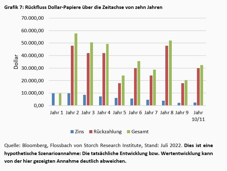 Die Rückkehr des Nominalzinses -