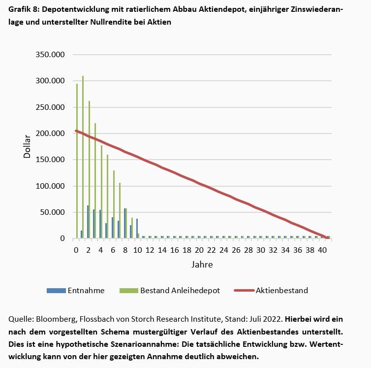 Die Rückkehr des Nominalzinses -