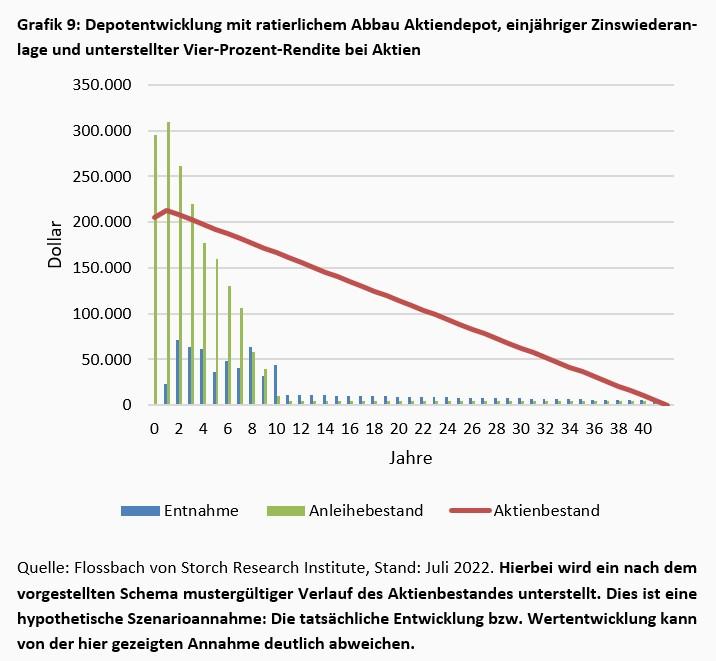 Die Rückkehr des Nominalzinses -