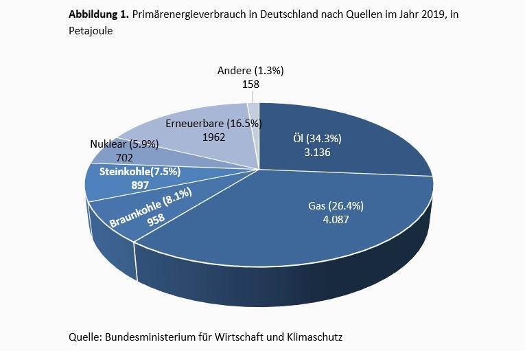 Was ist „nachhaltig“? -