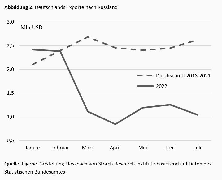 Handelsbeziehungen zwischen China und Russland: Partnerschaft mit Grenzen -