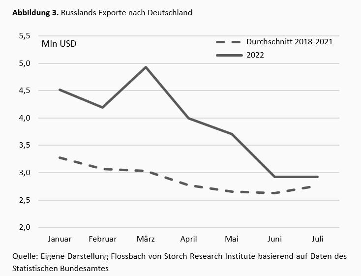 Handelsbeziehungen zwischen China und Russland: Partnerschaft mit Grenzen -