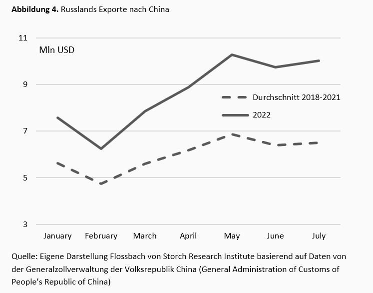 Handelsbeziehungen zwischen China und Russland: Partnerschaft mit Grenzen -