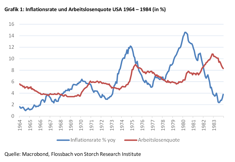 Die große Inflation: Lernen durch Schmerz -