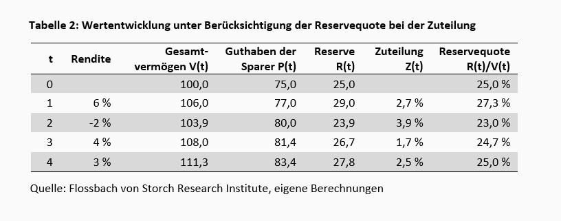 Ein Vorschlag zur Ausgestaltung der Aktienrente -