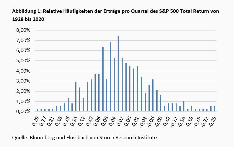 Ein Vorschlag zur Ausgestaltung der Aktienrente -