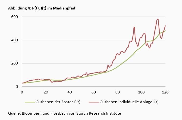 Ein Vorschlag zur Ausgestaltung der Aktienrente -
